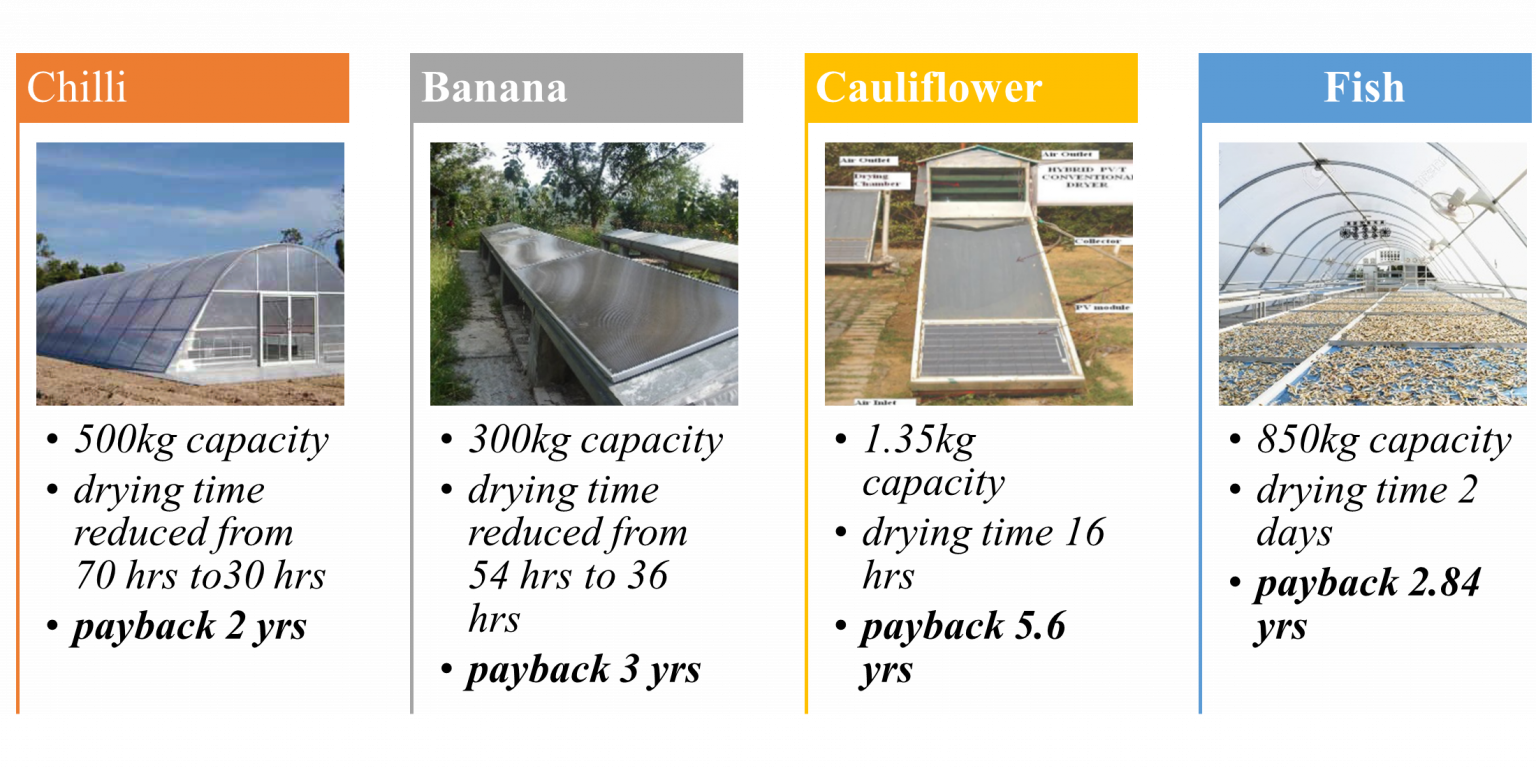 Shall we get to know some facts regarding types of Solar Dryers